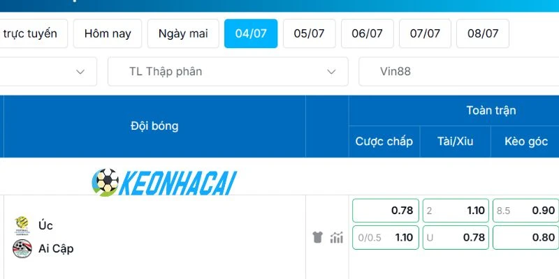 Bảng kèo chuẩn của trận đối đầu Úc vs Ai Cập