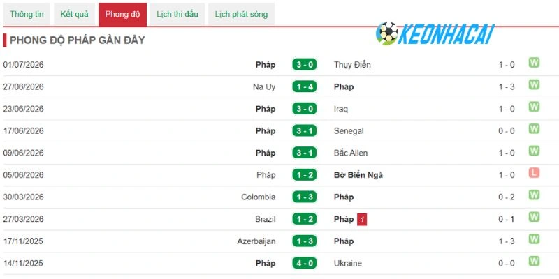 Soi Kèo Nhà Cái Paraguay Vs Pháp - Vòng 16 Đội World Cup 23h00 Ngày 04/07/2026 2 Hiệu suất thi đấu ổn định từ Paraguay