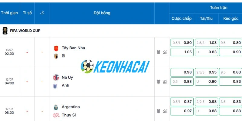 Bảng kèo chuẩn của trận đấu được cập nhật mới nhất
