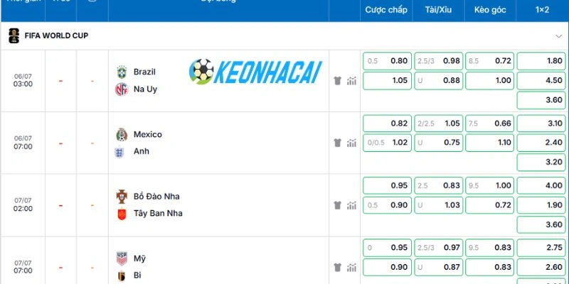 Phân tích bảng kèo trận Mexico vs Anh