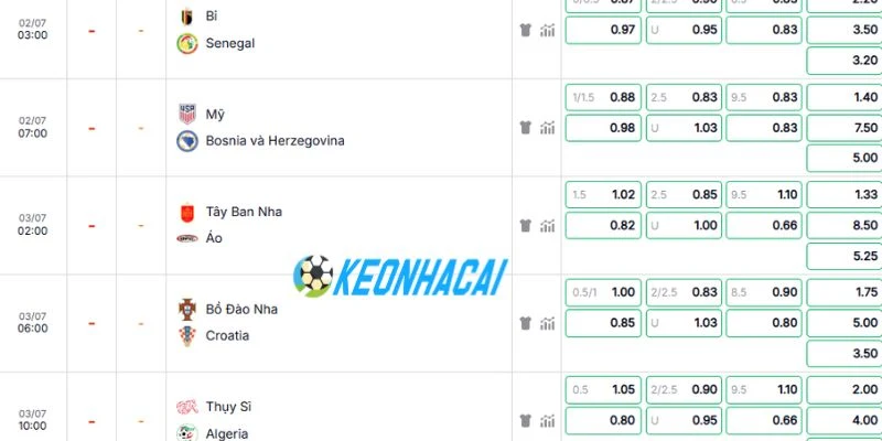 Phân tích kèo Tây Ban Nha vs Áo