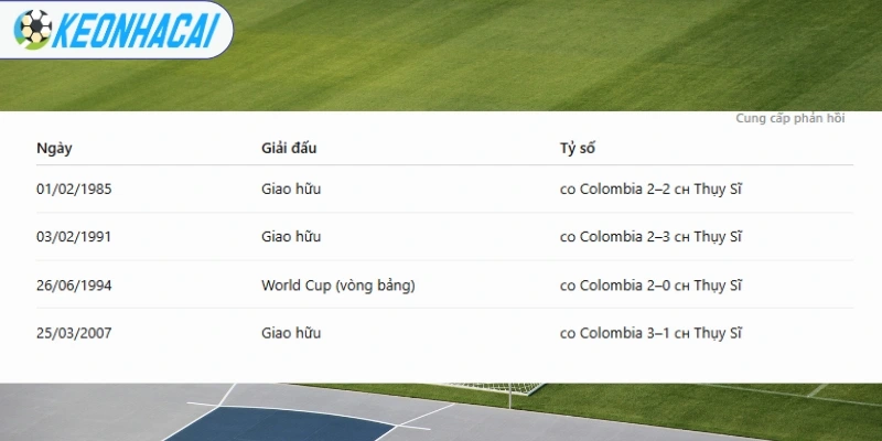 Thống kê lại số lần chạm mặt giữa Thuỵ Sĩ, Colombia