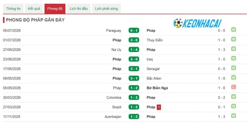 Tìm hiểu về thế mạnh của Maroc 